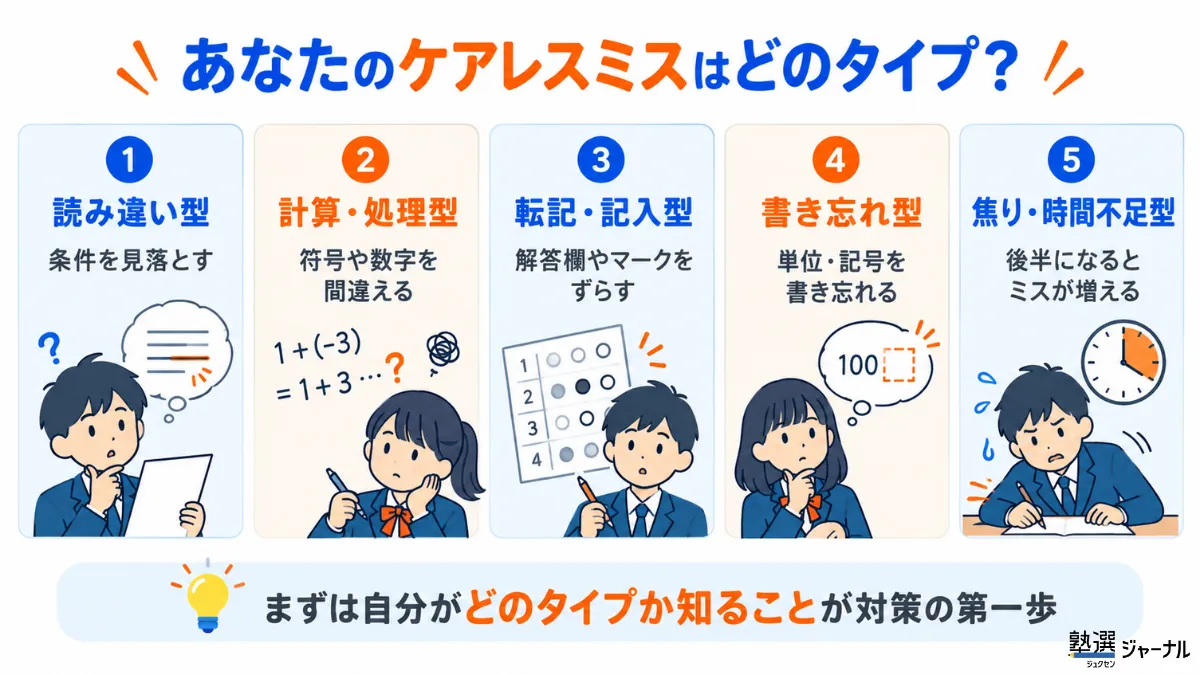 あなたのケアレスミスはどのタイプ？