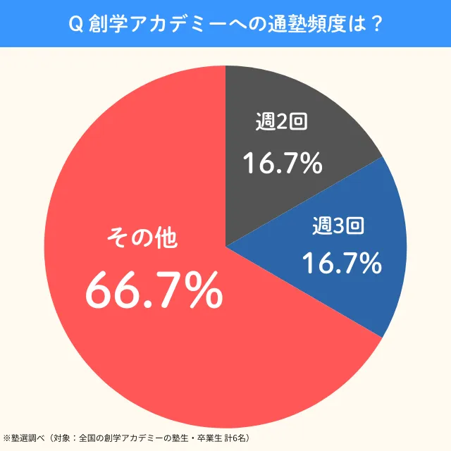 Sogakuacademy.attending