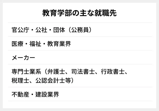 教育学部 卒業生の主な就職先