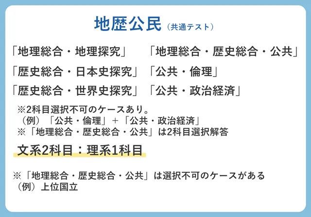 地歴公民の共通テスト項目