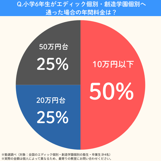 Edickobetsu.syo6nenkan