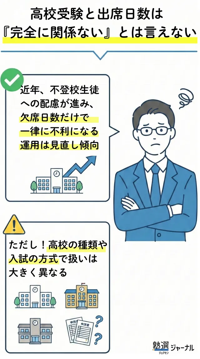高校受験と出席日数は関係ないとは言えない