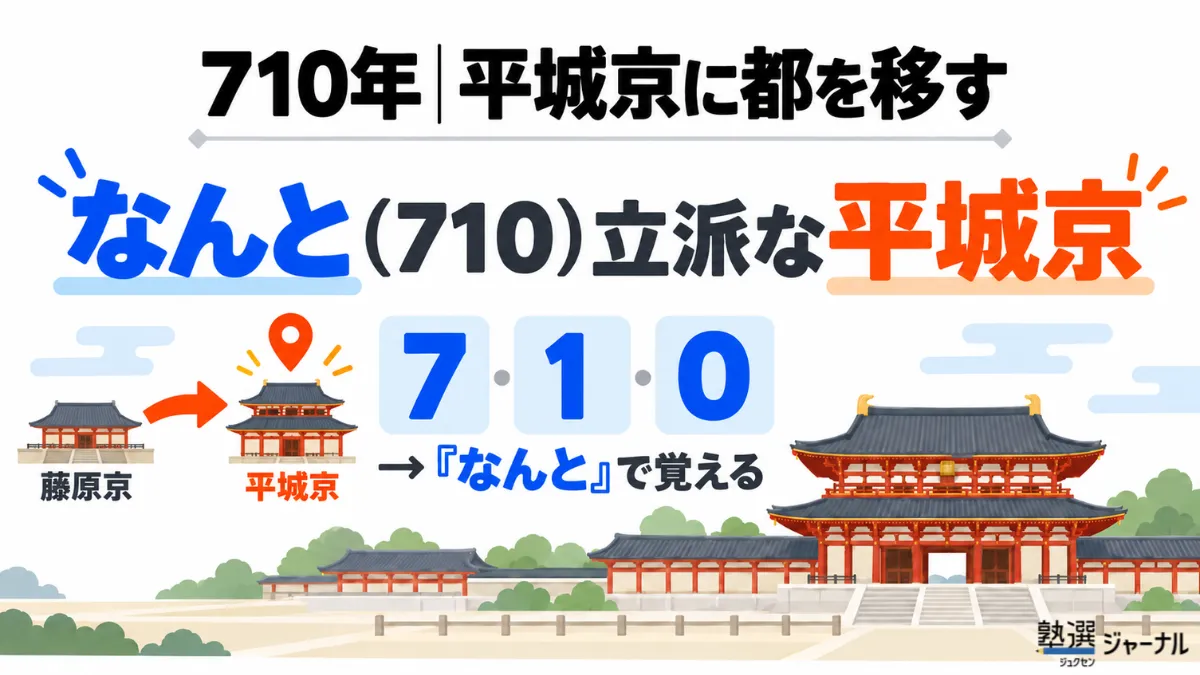 平城京遷都