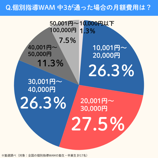 Kobetsushidouwam.chu3.getsugaku