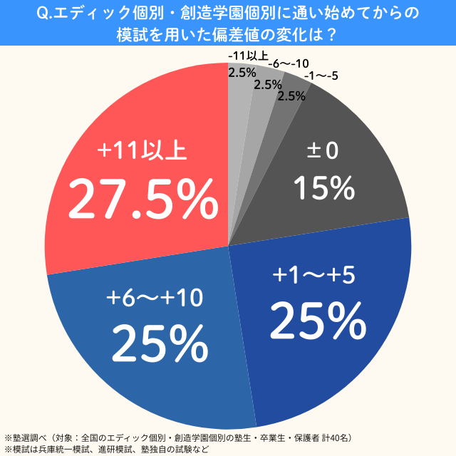 Edickobetsu.hensachi