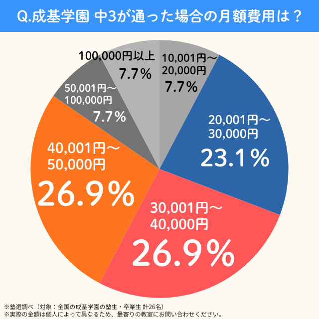 Seikigakuen.cyu3.getsugaku