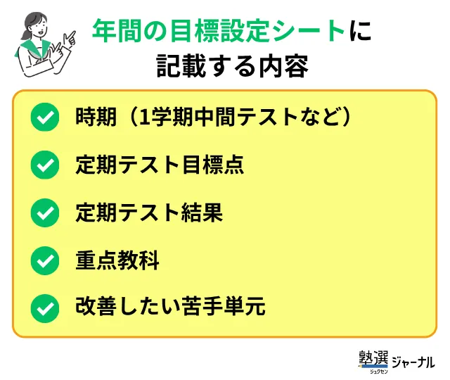 中学生の勉強計画_年間目標設定シートに記載する内容
