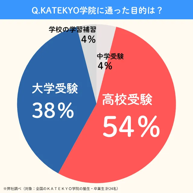 Katekyogakuin.mokuteki
