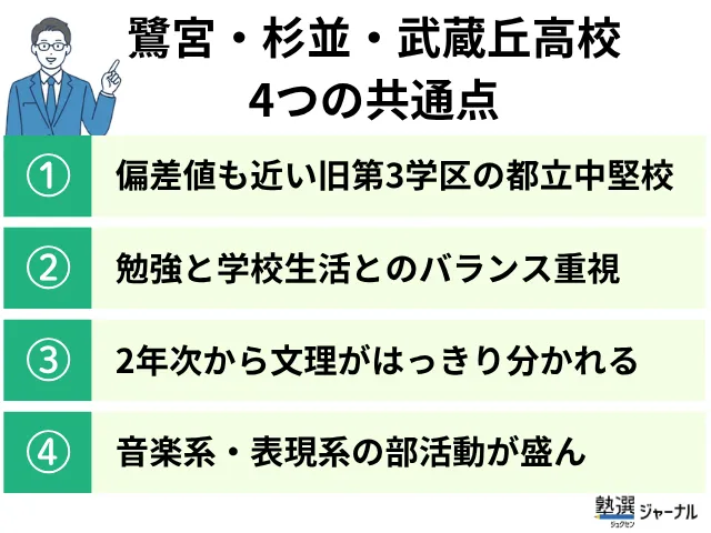 鷺宮・杉並・武蔵丘高校の4つの共通点