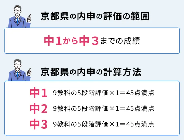 SEO Kyoto 03