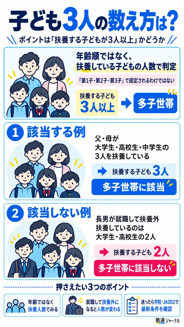 Daigaku Mushoka2