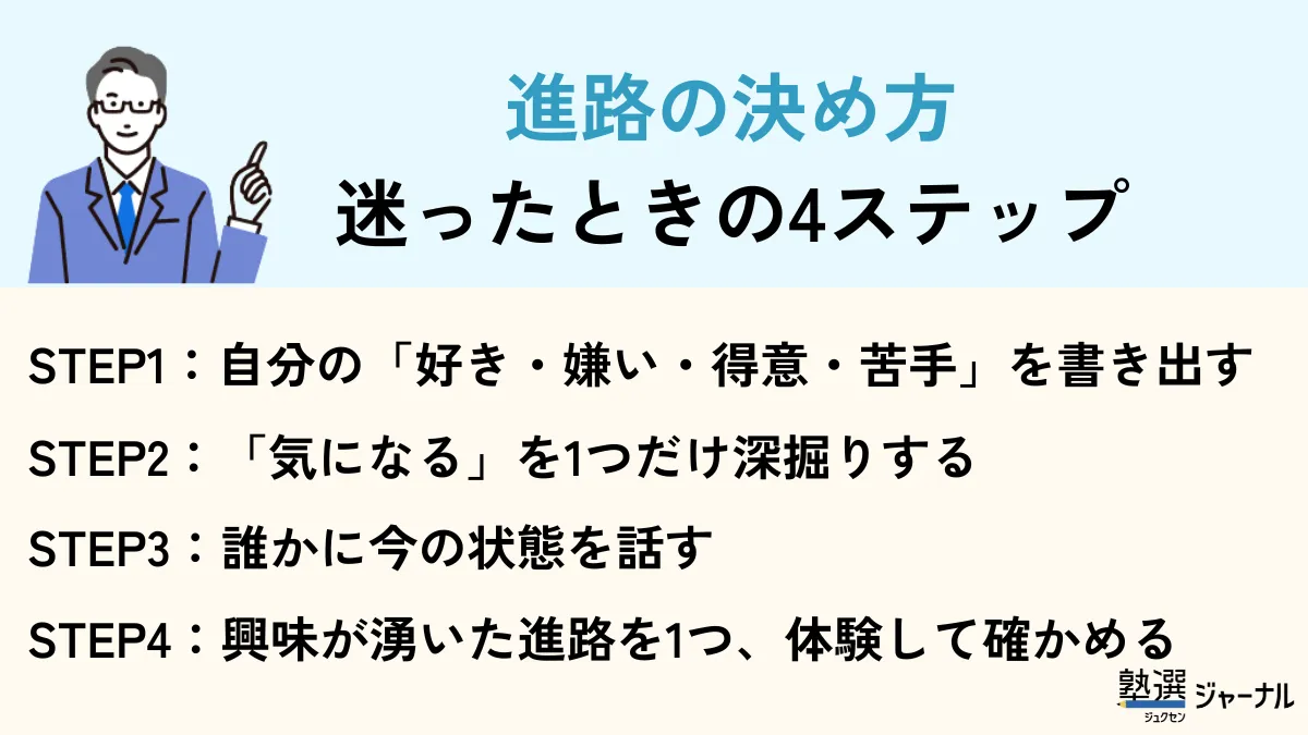 進路の決め方④ステップ