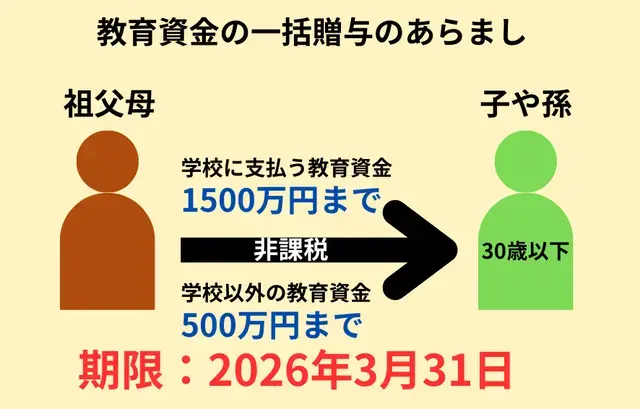 29463 3