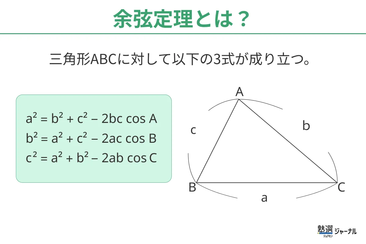 余弦定理とは
