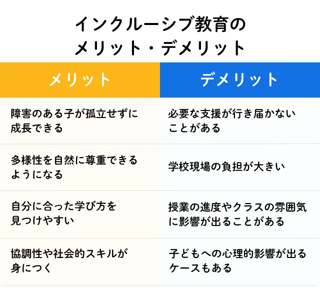 図解_インクルーシブ教育のメリットとデメリット