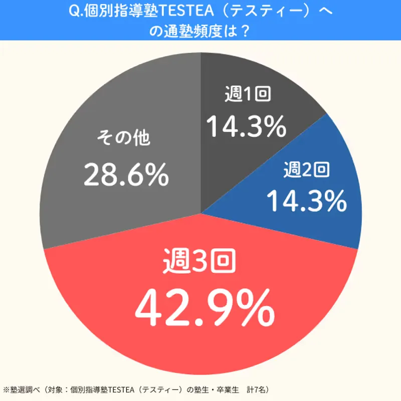 Testea.tsujyukuhindo