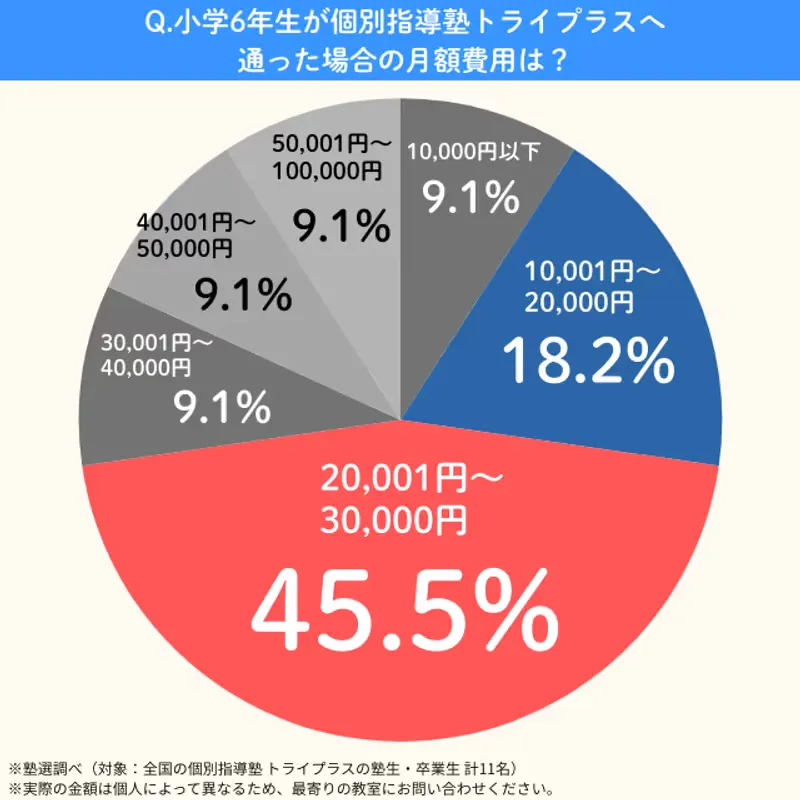 Tryplus.syo6getsugaku