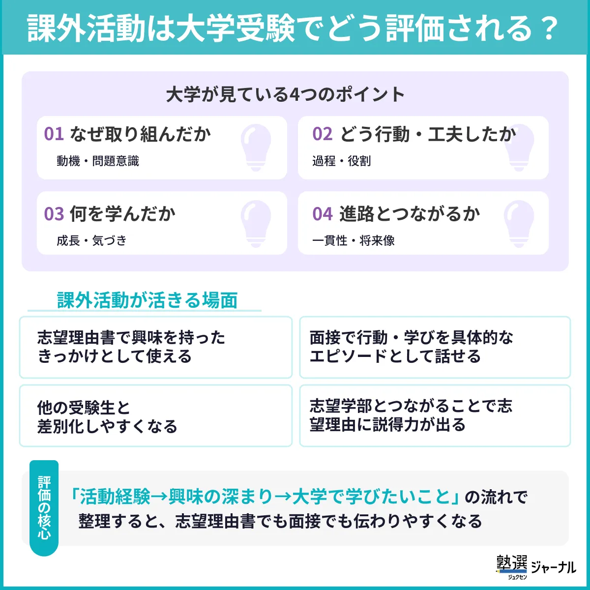 課外活動はどう評価される