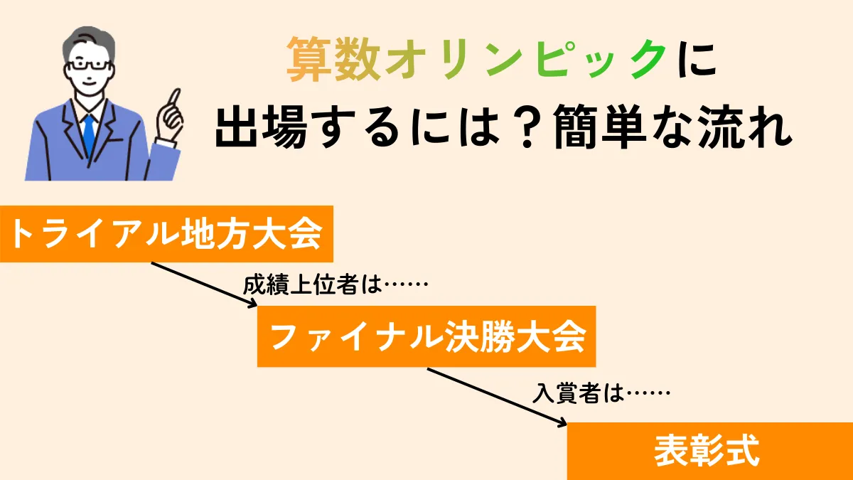 算数オリンピックの流れ