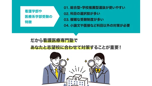 276 看医塾 Top 3