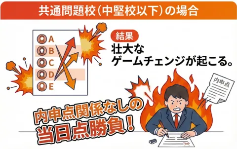 共通問題校_中堅校以下の場合の順位シミュレーション