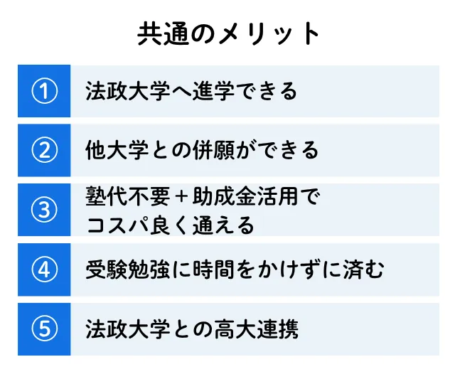 法政高校_法政第二高校_法政国際高校の共通メリットの図