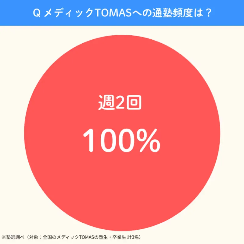 Medictomas.tsujyukuhindo