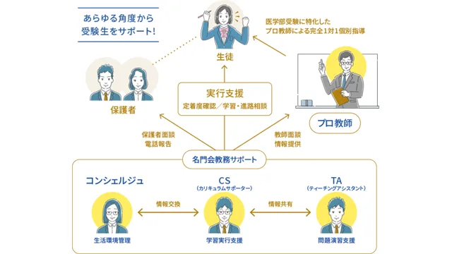 284 Medic名門会 Top 1 260406up
