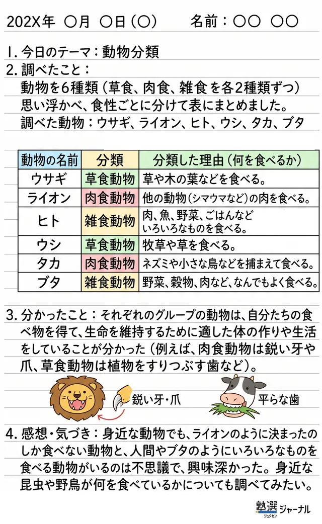 小6理科の自学ノート見本