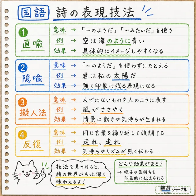 中2国語5分