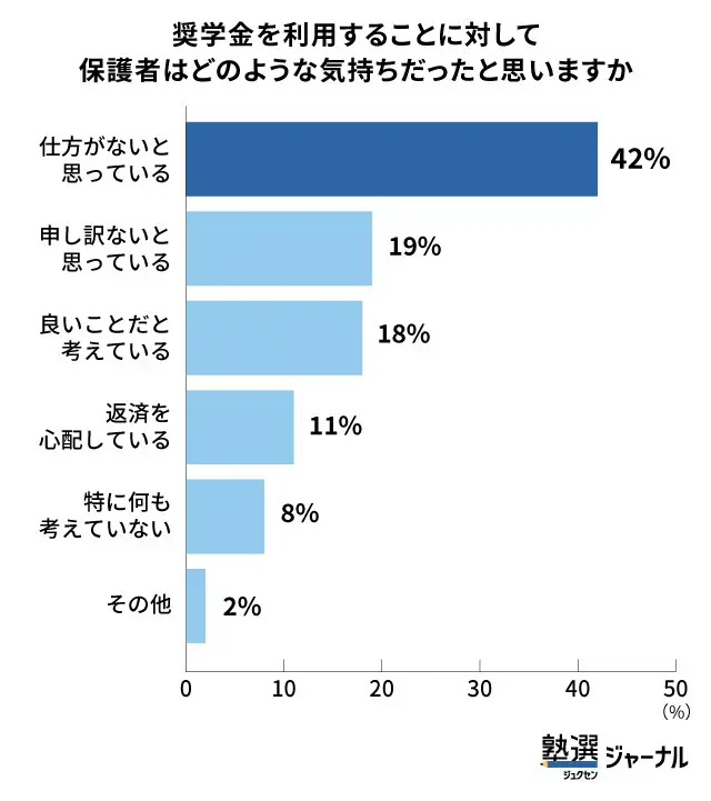 借用時の背景_調査結果