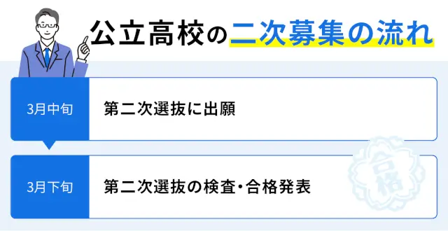 SEO Gifu 02