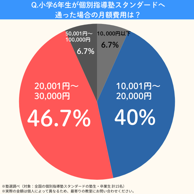 Standard.syo6getsugaku