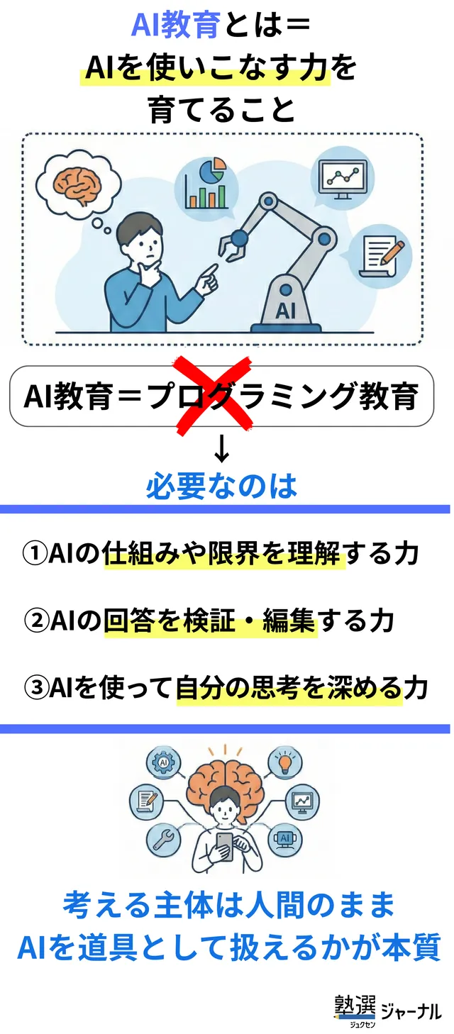 AI教育とは「AIを使いこなす力」を育てること