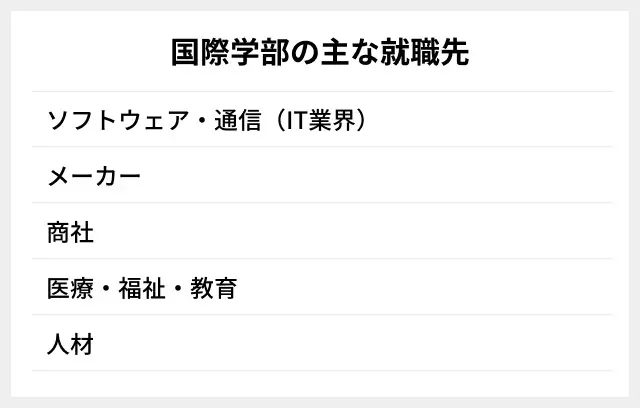 国際学部の主な就職先