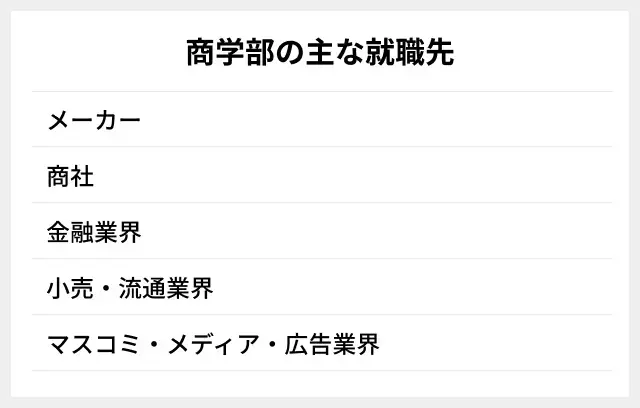 商学部の主な就職先