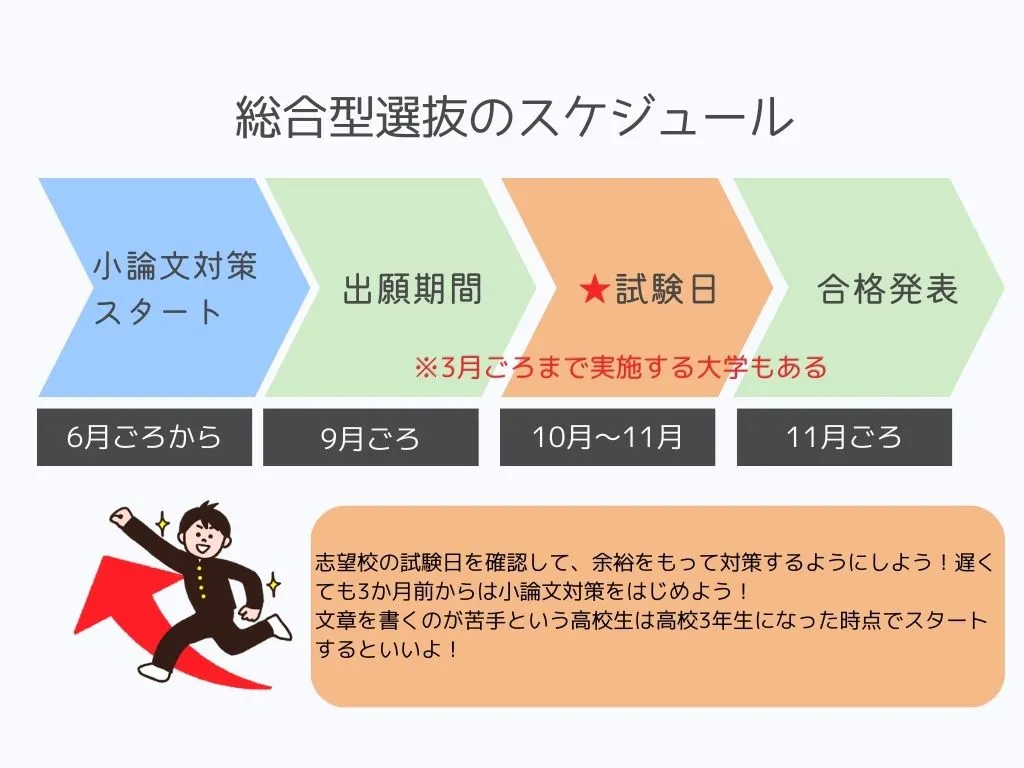 小論文対策の塾はいつから行くべき？