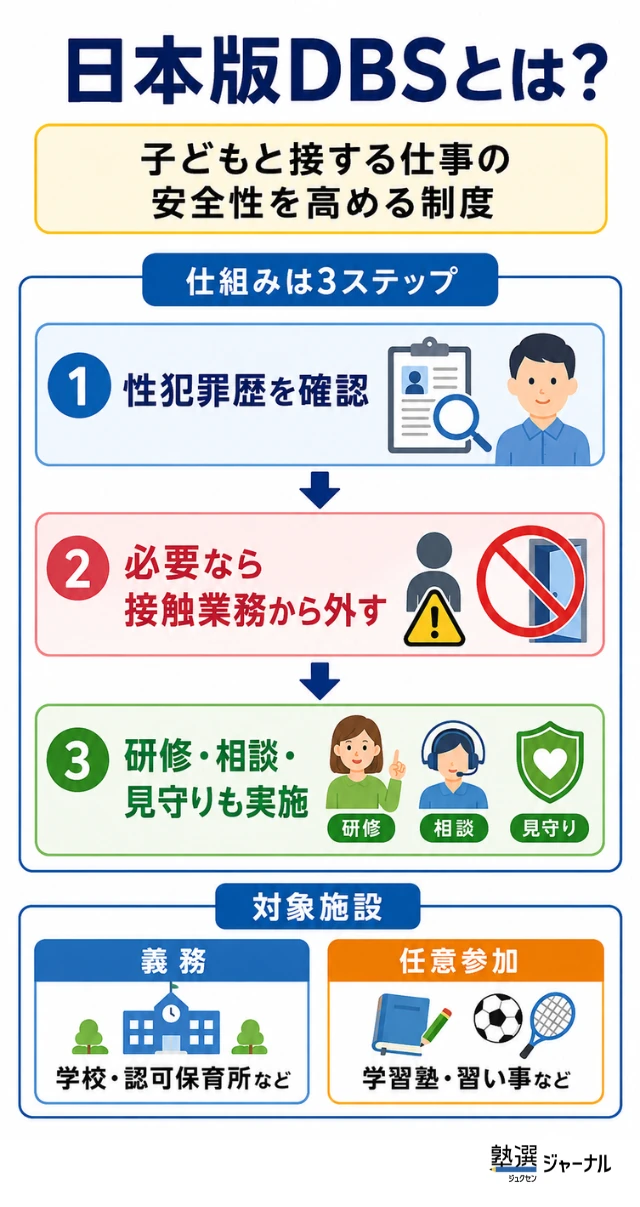 Japan Dbs1
