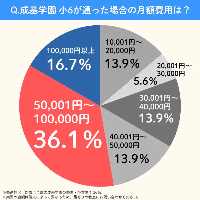 Seikigakuen.syou6.getsugaku