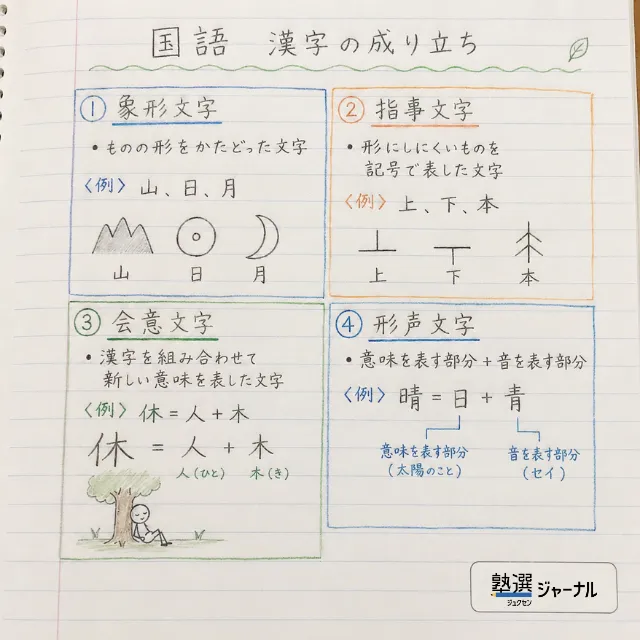 中1国語10分