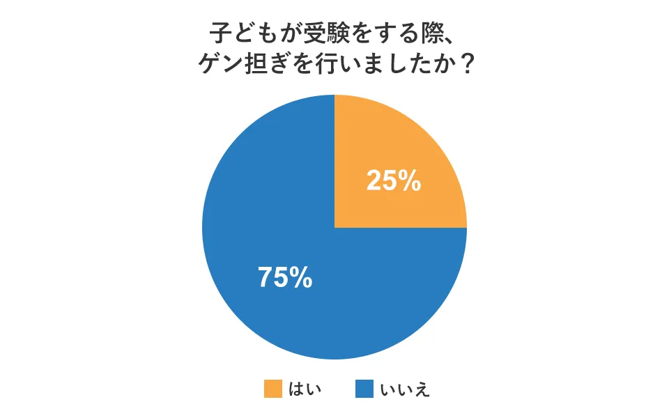 ゲン担ぎ (1)