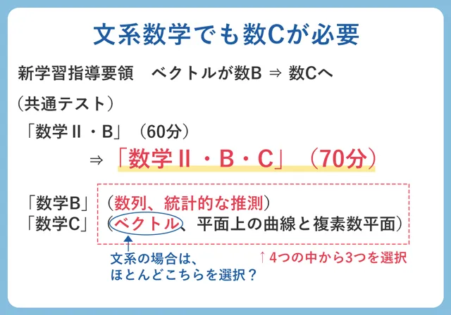 数学の進度をチェックしたい理由