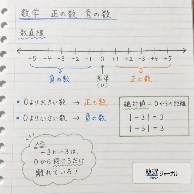 中1数学5分