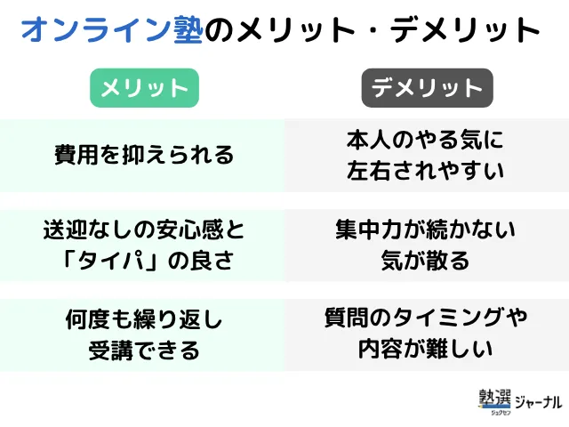 オンライン塾のメリット・デメリット_保護者の声