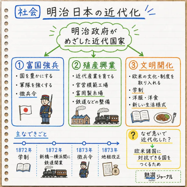 中2社会5分
