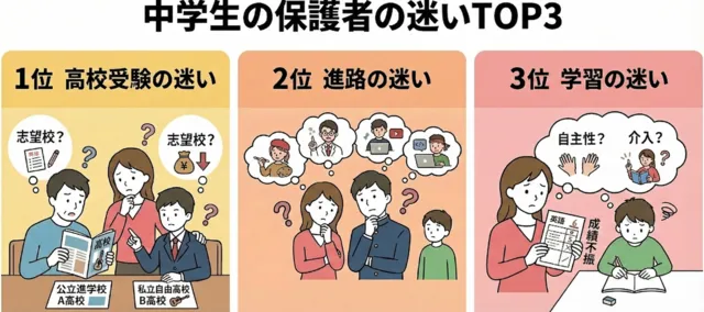 中学生の保護者の迷いTOP3_調査結果