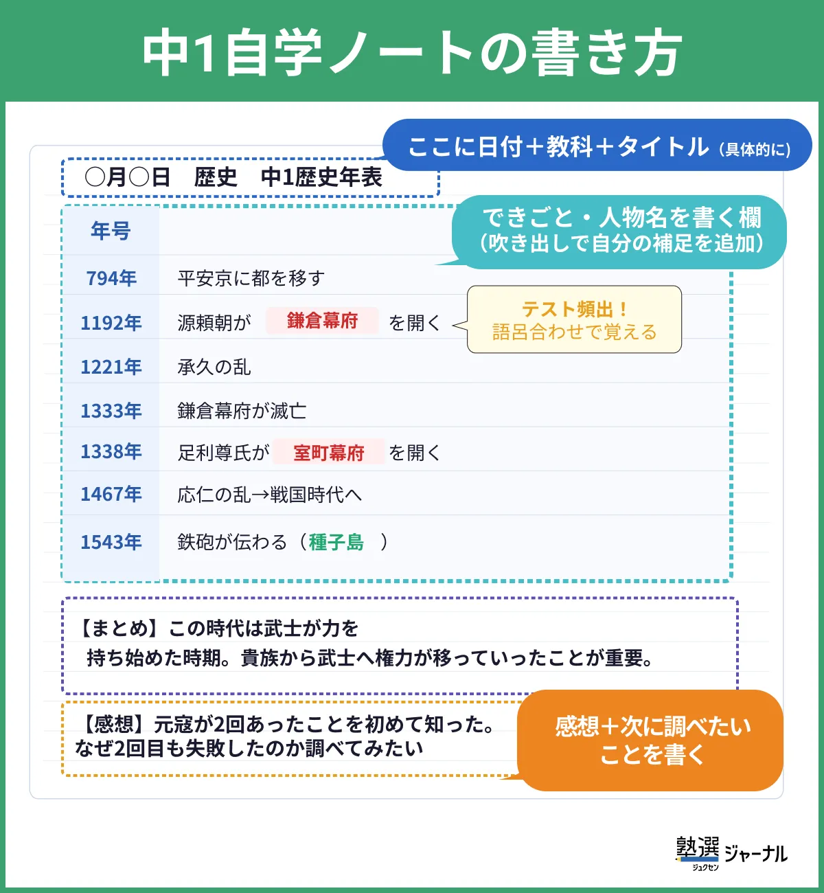 受験対策自主学習中学1年~3年5教科(計32冊)一式 中1の自学ネタ170選！教科別・時間別で今すぐ使えるアイデア集｜塾選