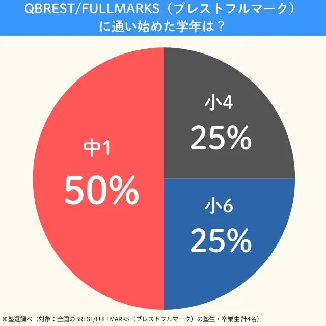 Brestfullmarks.start