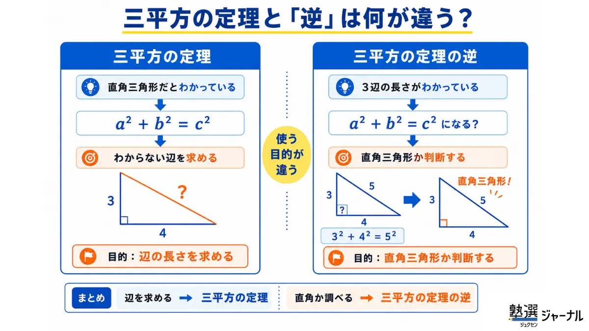 三平方の定理の逆