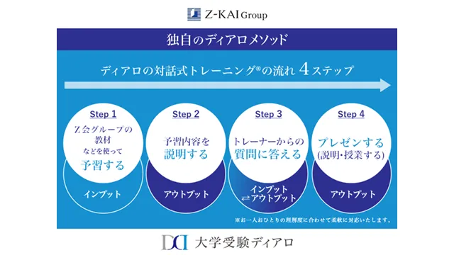 252 大学受験ディアロ Top2 New